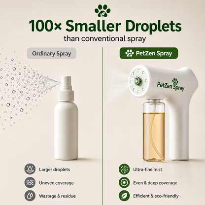 2x Extra Enzyme Spray Refills