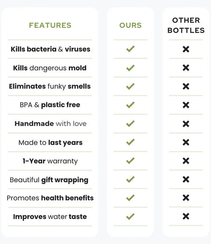 Hammered Copper Water Bottle, Ayurvedic Health & Antioxidant Benefits | Zenca
