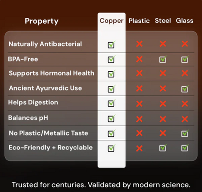 Hammered Copper Water Bottle, Ayurvedic Health & Antioxidant Benefits | Zenca